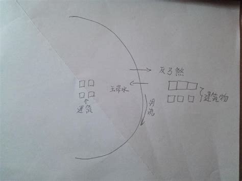 弓形煞|反弓煞和玉带环腰风水定义和化解方法